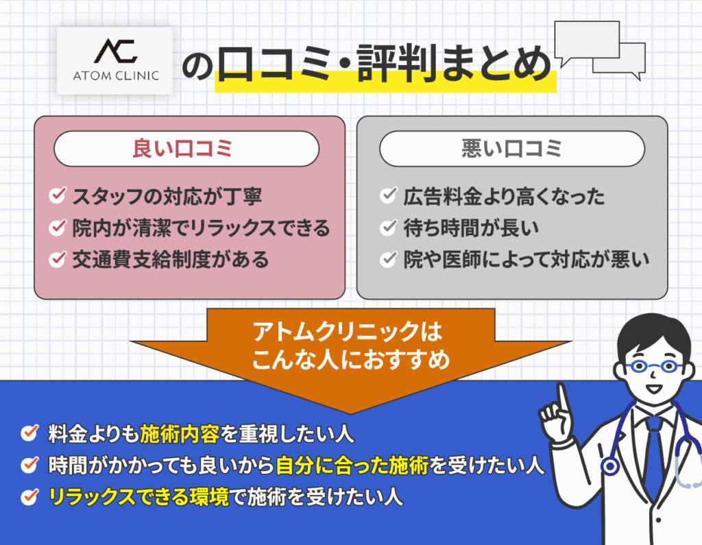 アトムクリニックの口コミと評判をまとめた画像