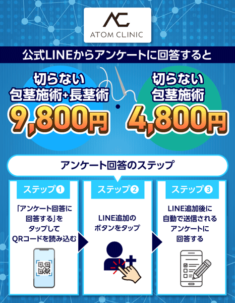 アトムクリニックの公式LINEを追加してアンケートに回答する手順を記載した画像